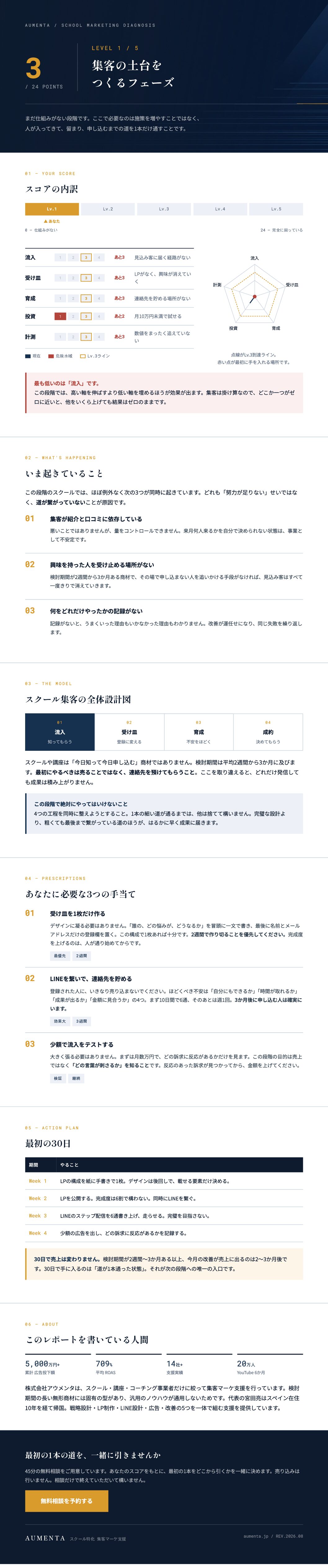 スクール集客診断レポート サンプル