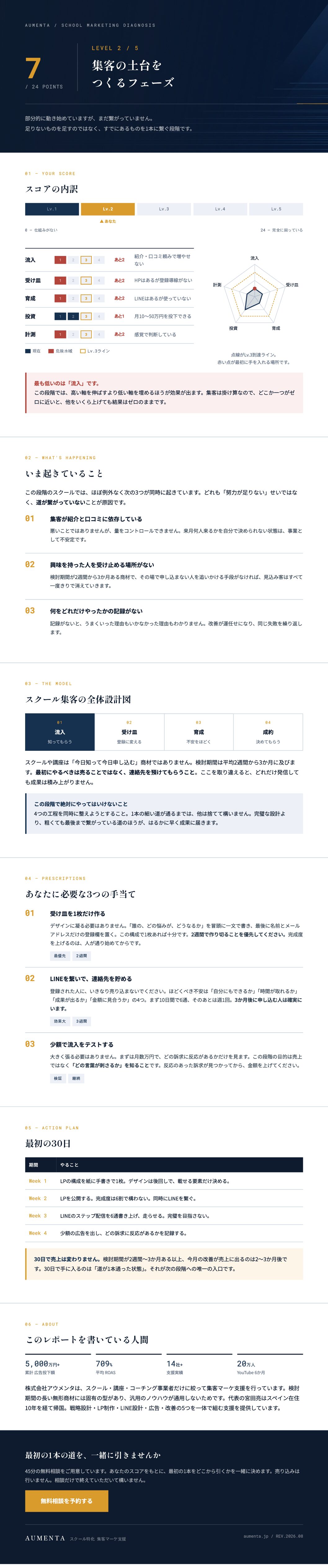 スクール集客診断レポート サンプル