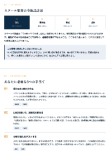 診断レポートサンプル